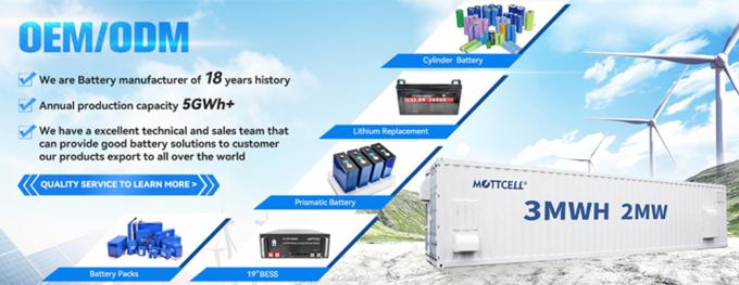 RV Lithium-Ionen LiFePo4 Batterie 24V 48V 60V 72V 40ah 50ah 100ah 120ah 150ah 200ah 0