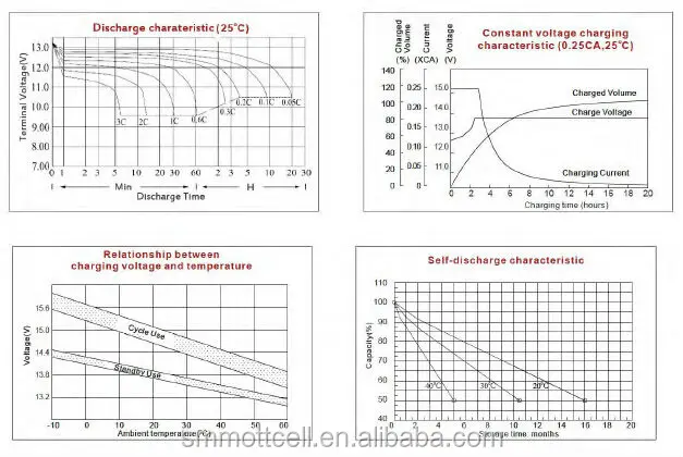 IFR14500 Batterien für Unterhaltungselektronik 3,2 V 600 Mah AA-Lithiumbatterien für Spielzeug-Autos 0
