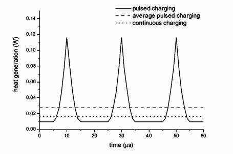 neueste Unternehmensnachrichten über Wie kann die Niedertemperaturleistung der Lithium-Eisen-Phosphatbatterie verbessert werden?  0