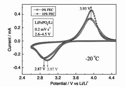 neueste Unternehmensnachrichten über Wie kann die Niedertemperaturleistung der Lithium-Eisen-Phosphatbatterie verbessert werden?  3