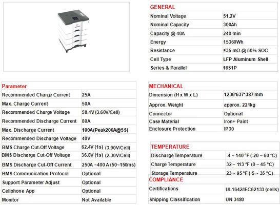 Lifepo4 48V Lithiumbatterie 200Ah 400ah 51.2v Energiespeichersystem für Zuhause